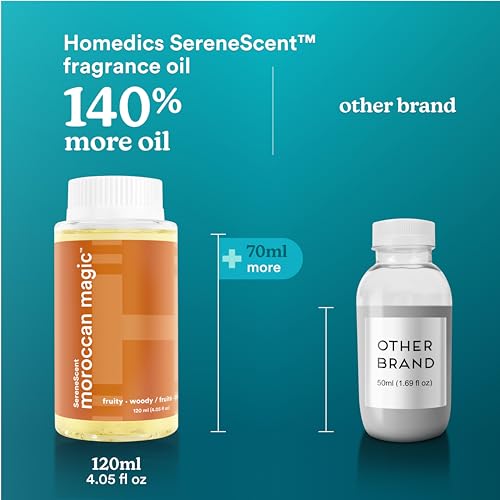 Homedics SereneScent Moroccan Magic Fragrance Oil 120 ml