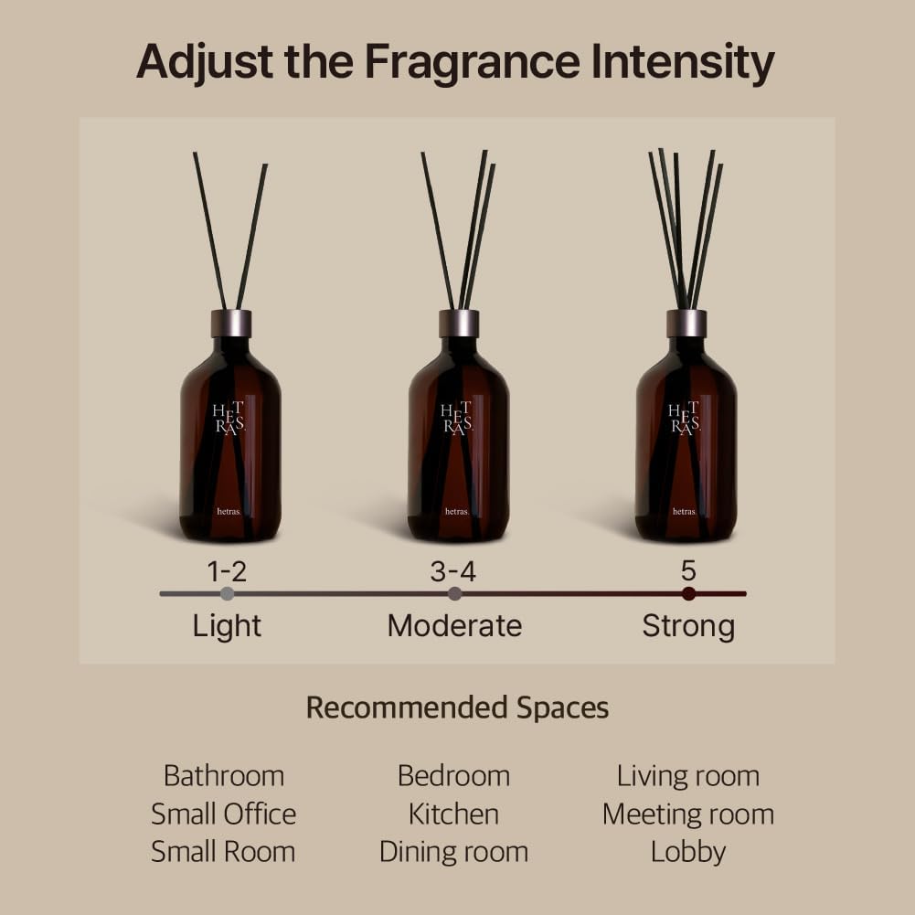 HETRAS Premium Reed Diffuser Set 2 Pack