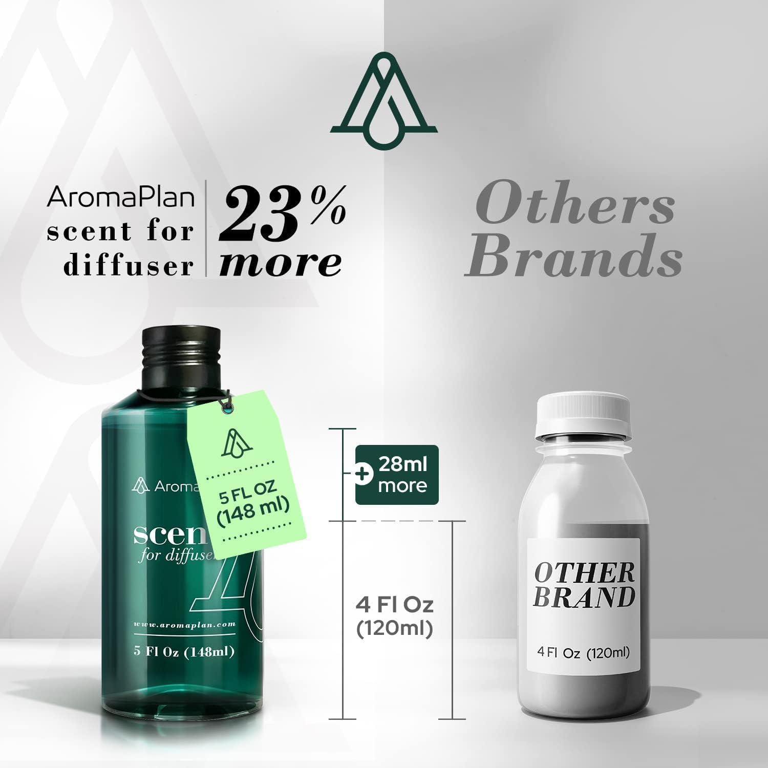 AROMAPLAN Bali Hotel Scent 5 Fl Oz Luxury Diffuser Oil