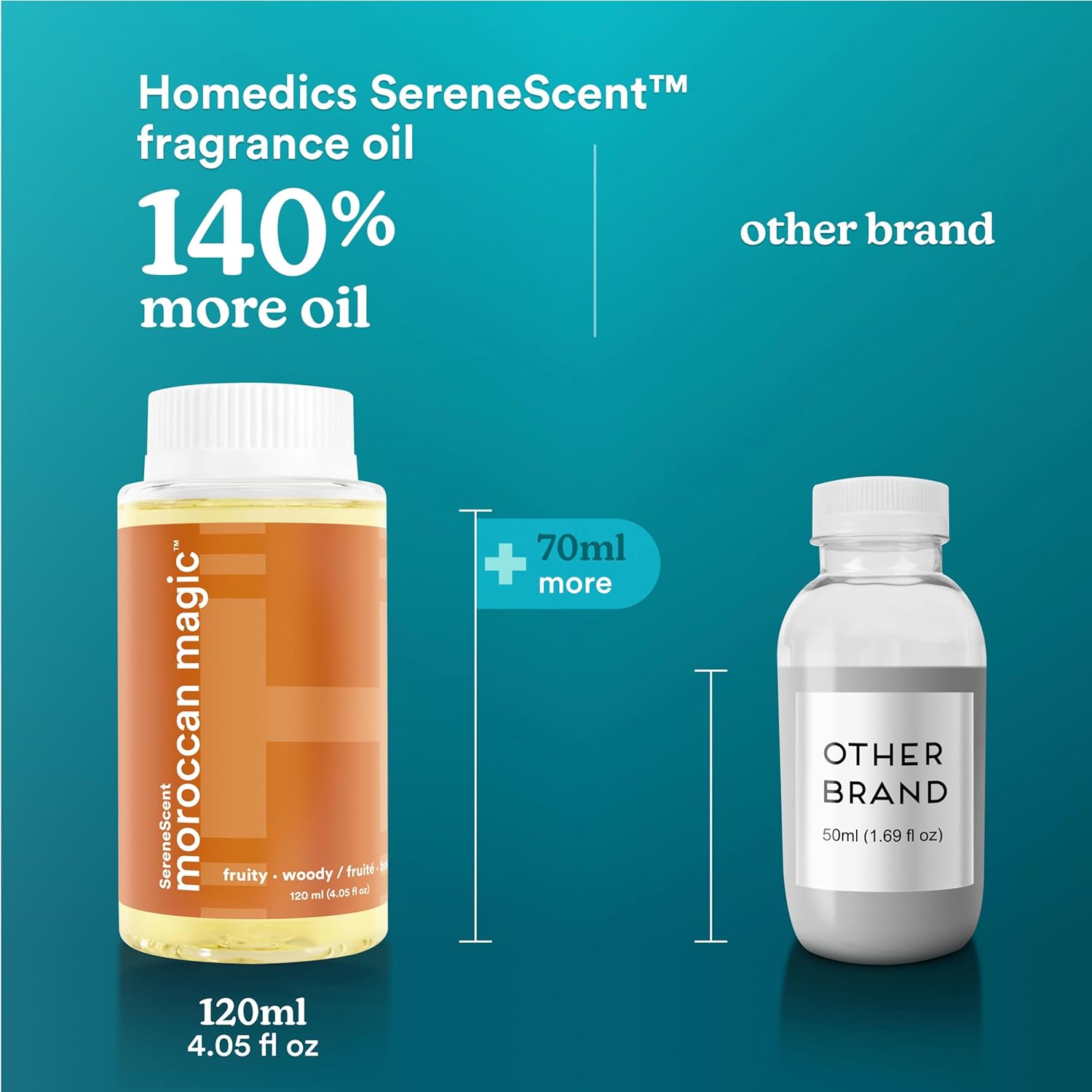 Homedics SereneScent Moroccan Magic Fragrance Oil 120 ml